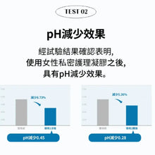 Load image into Gallery viewer, 舒緩私密處不適|Lactomedi 私密處益生菌急救舒緩凝膠 x10支獨立包裝|單次消滅 99% 念珠菌與細菌|Lactomedi Intimate Care Gel for Women Set 10 pcs